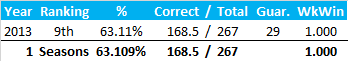 All-Time Stats