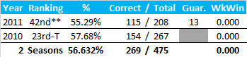 All-Time Stats