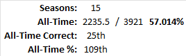 All-Time Stats