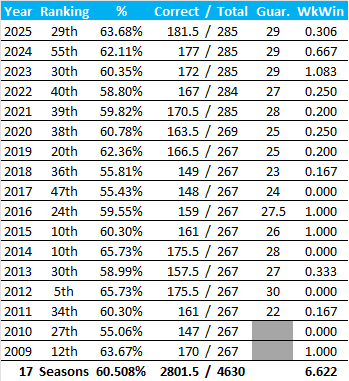 All-Time Stats