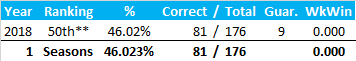 All-Time Stats
