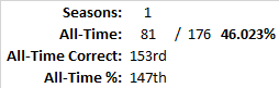 All-Time Stats