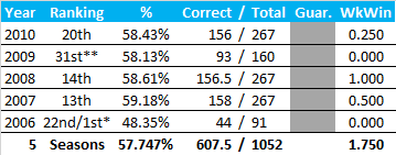 All-Time Stats