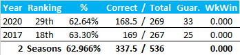 All-Time Stats
