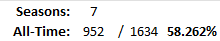 All-Time Stats