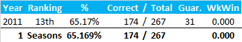 All-Time Stats