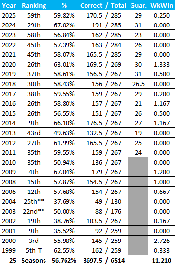 All-Time Stats