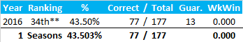 All-Time Stats