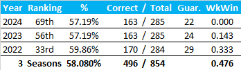 All-Time Stats