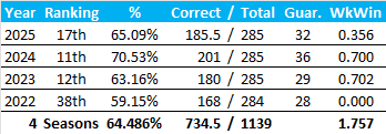 All-Time Stats