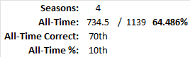 All-Time Stats