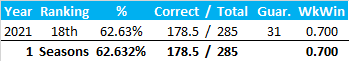 All-Time Stats