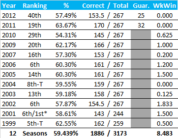 All-Time Stats