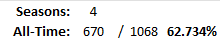 All-Time Stats
