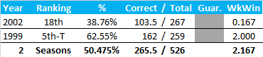 All-Time Stats