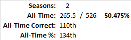 All-Time Stats