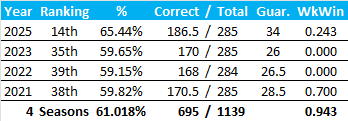 All-Time Stats